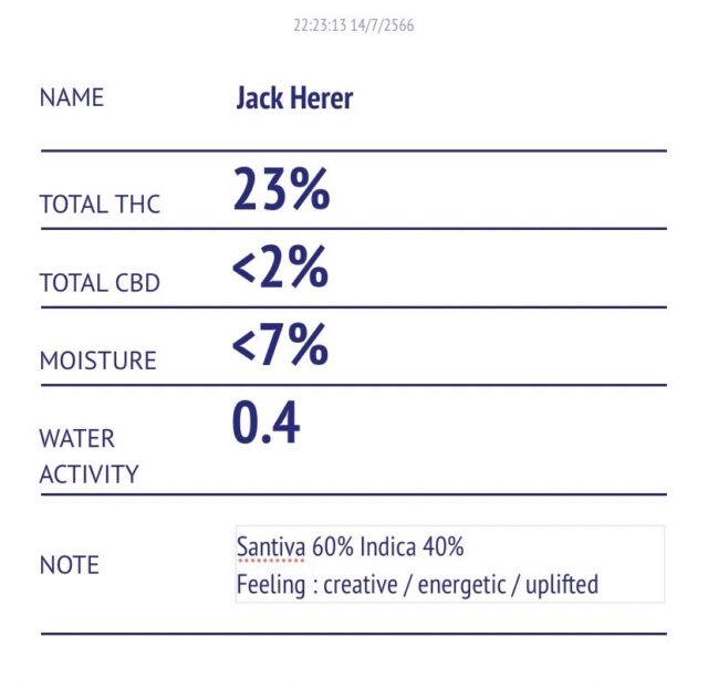 THC lab test Jack Herer