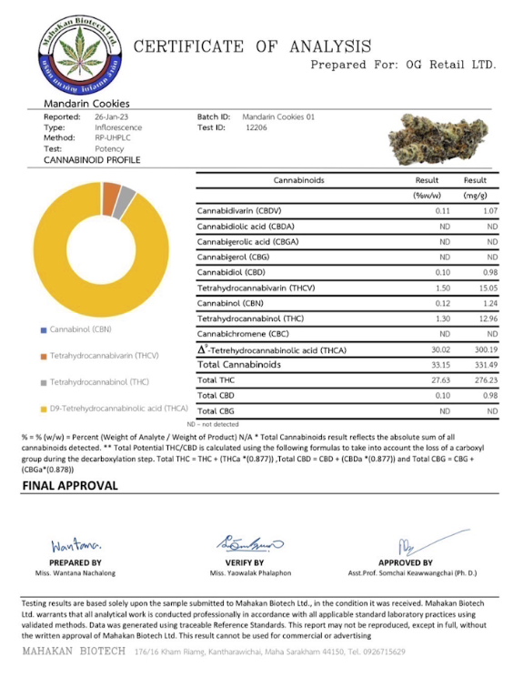 An example of lab results, this one for the Mandarin Cookies Certificate