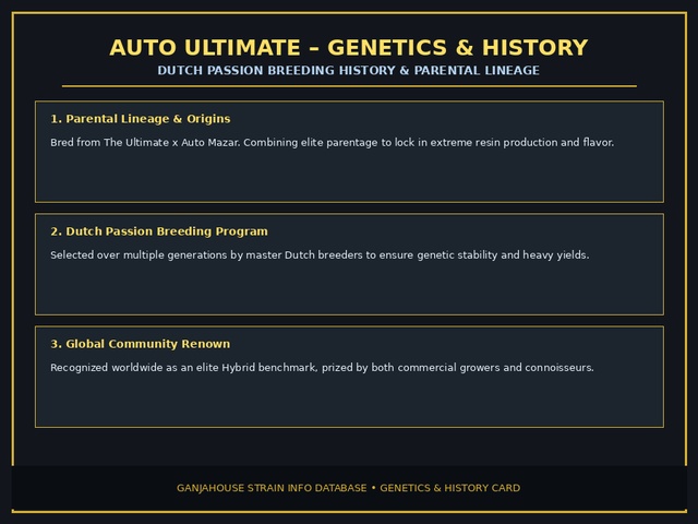 Auto Ultimate Genetics Card