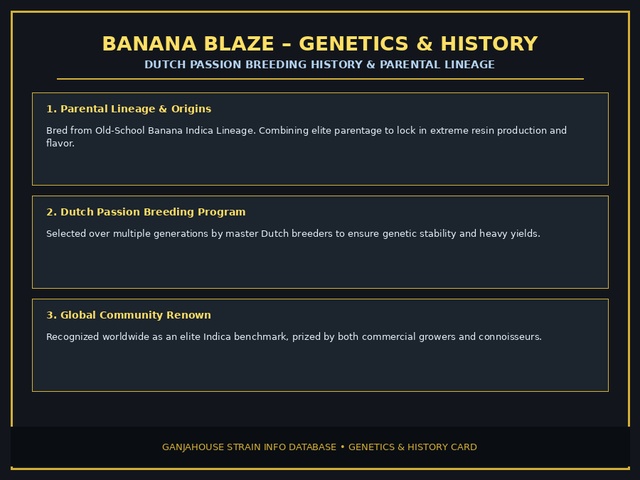 Banana Blaze Genetics Card